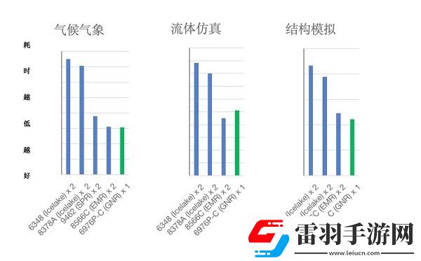 天翼云彈性計(jì)算產(chǎn)品族全新提升