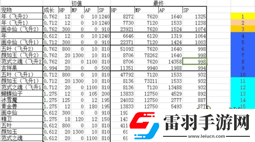 大話西游手游召喚獸PVP抗性加點(diǎn)攻略