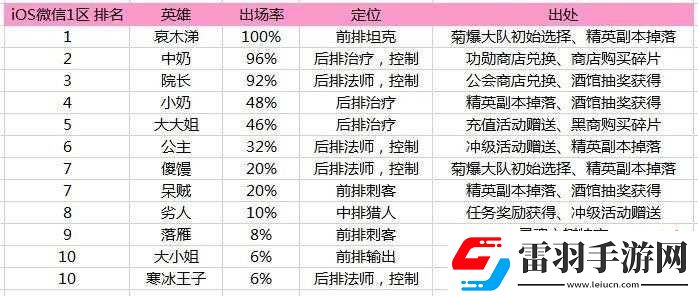 我叫MT2競技場英雄排行