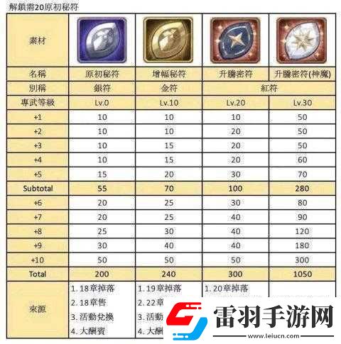 劍與遠(yuǎn)征每日銀瓜子購買價值探討