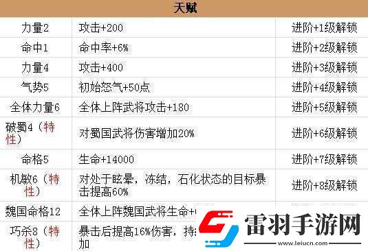 放開那國2武將張郃技能屬性詳解