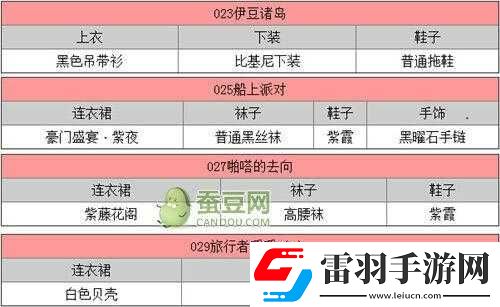 暖暖環(huán)游世界日常任務(wù)細(xì)節(jié)剖析