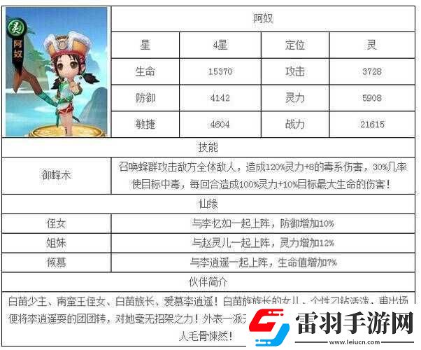 新仙劍奇?zhèn)b傳手游阿奴角色深度解析與評(píng)估