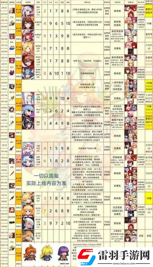 坎公騎冠劍角色強(qiáng)度排行榜開服版概覽