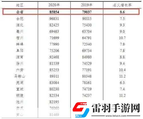 2020年平均工資出爐背后的真相與影響
