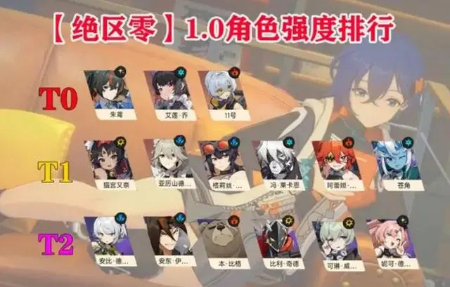 絕區(qū)零1.0卡池角色一覽