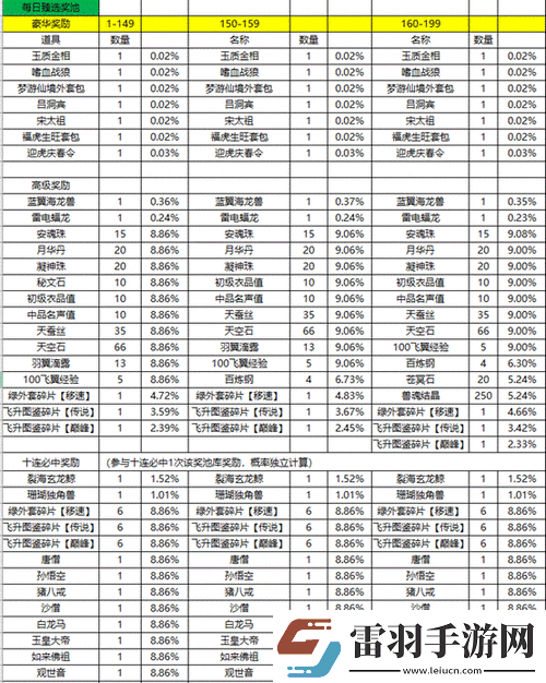 征途手機(jī)版功勛值及其用途介紹