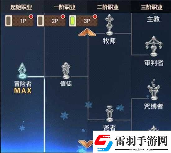 艾德爾冒險(xiǎn)之裝備獲取秘籍三