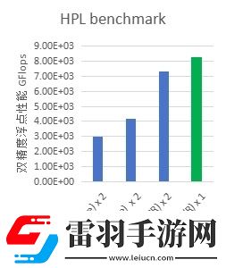 天翼云彈性計(jì)算產(chǎn)品族全新提升