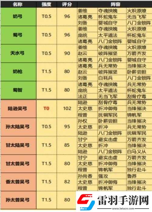 帝御洲中期最佳陣容搭配攻略