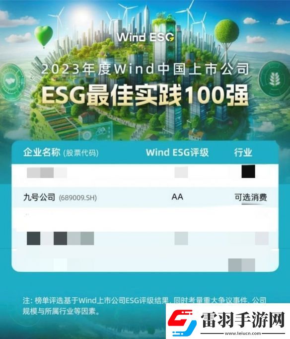 北京民營企業(yè)社會責任百強榜單出爐！九號納恩博