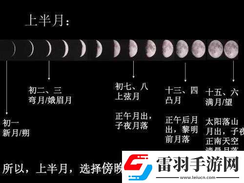 月相盤獲取攻略