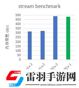 天翼云彈性計(jì)算產(chǎn)品族全新提升