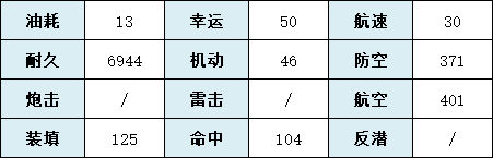 碧藍(lán)航線伏爾加裝備怎么搭配碧藍(lán)航線伏爾加裝備搭配推薦