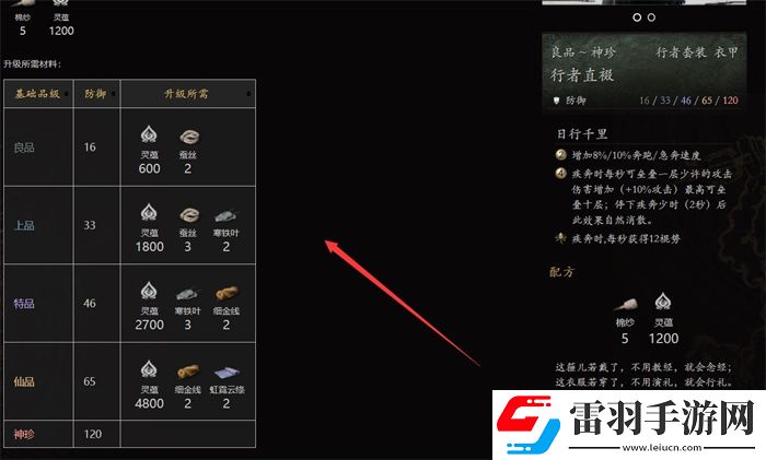 黑神話行者套裝在哪刷行者套裝獲取方法說明