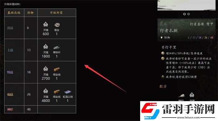 黑神話行者套裝在哪刷行者套裝獲取方法說明
