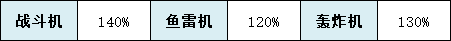 碧藍(lán)航線伏爾加裝備怎么搭配碧藍(lán)航線伏爾加裝備搭配推薦