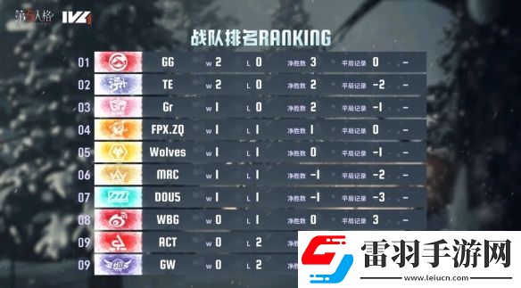 旗開得勝成都GG氣象煥新首周登頂?shù)谖迦烁?024秋季賽第一周賽報發(fā)布