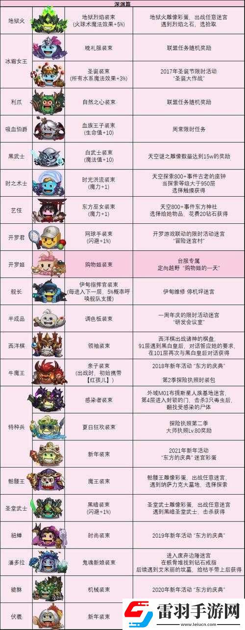 岡布奧土元素迷宮特性介紹