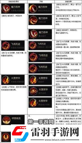 劍俠世界手游武當(dāng)如何戰(zhàn)勝天忍