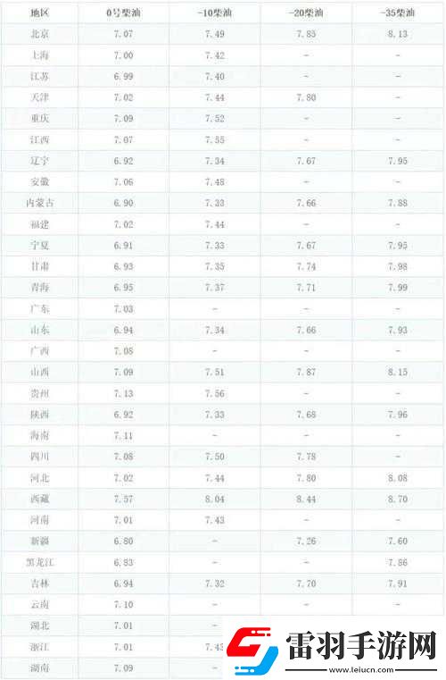 龍族狂歡派對禮包獎品概率調(diào)整公告