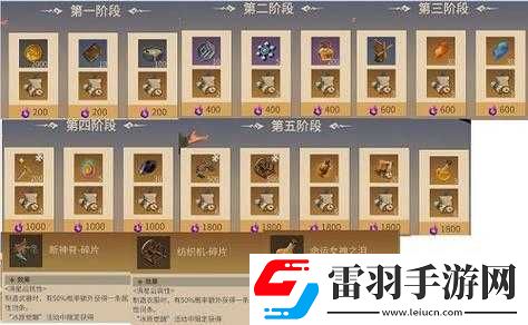 冰原守衛(wèi)者勇氣試煉活動玩法詳述