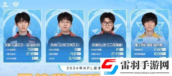 最佳陣容候選人公布