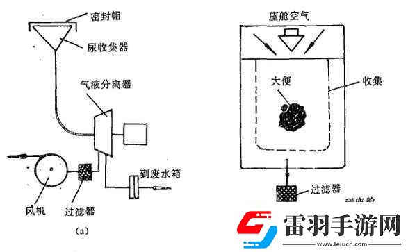 液體收集器系統(tǒng)hh的工作原理