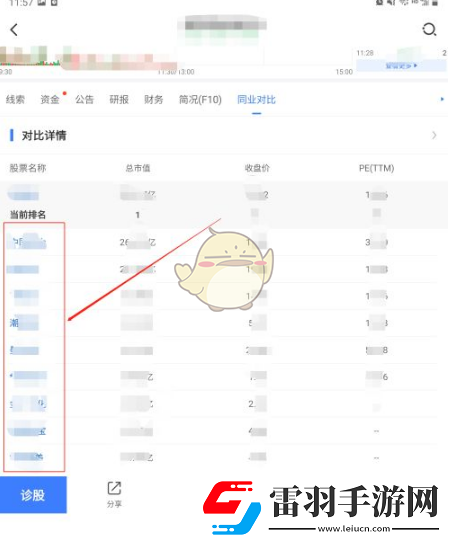 蘿卜投研怎么看同業(yè)對比