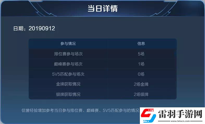 王者榮耀S17對(duì)局環(huán)境做了哪些優(yōu)化調(diào)整