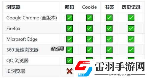 迷失B12保險箱密碼獲取方法與詳細(xì)介紹
