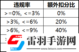 王者榮耀S17對(duì)局環(huán)境做了哪些優(yōu)化調(diào)整