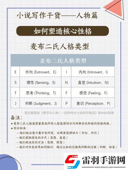 麥布二氏人格類型的崛起