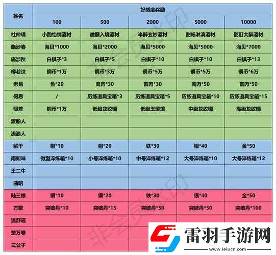 江湖悠悠送禮物攻略及人物親密度提升技巧
