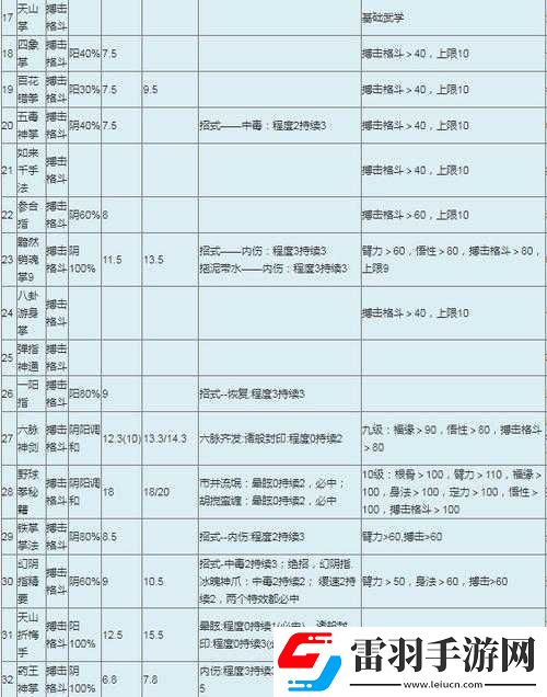 金庸群俠傳