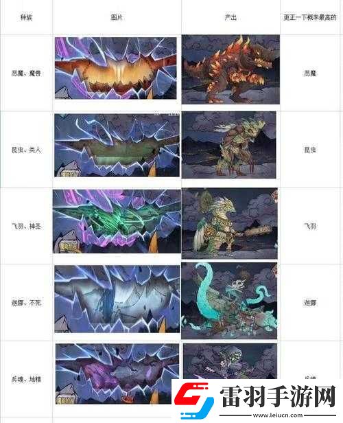 怪獸星球新手最強(qiáng)打法及通關(guān)介紹