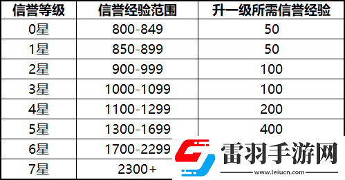 王者榮耀S17對(duì)局環(huán)境做了哪些優(yōu)化調(diào)整