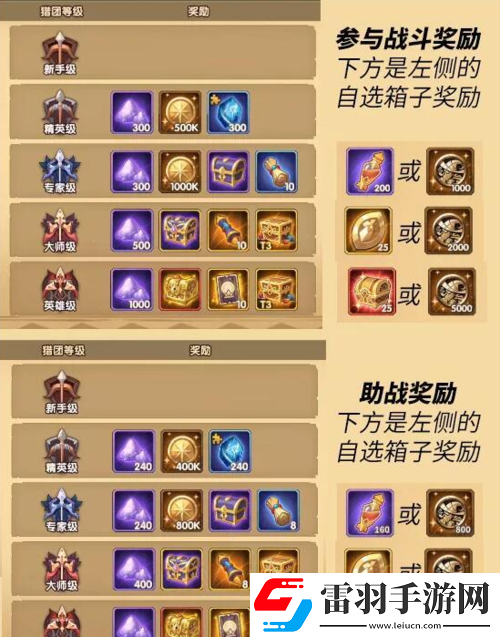 劍與遠(yuǎn)征獎(jiǎng)池獎(jiǎng)勵(lì)及選擇推薦