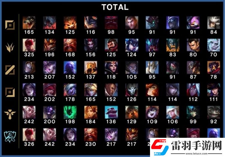 世界賽登場總次數(shù)TOP10