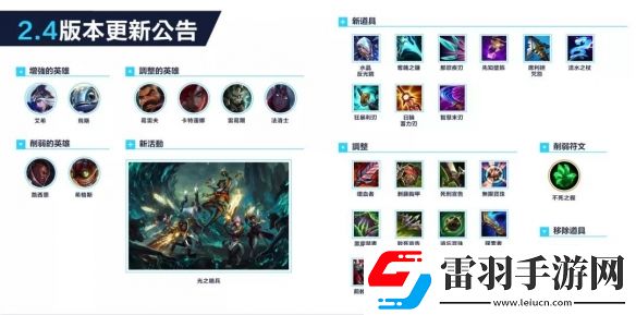 英雄聯(lián)盟手游2.4版本強(qiáng)勢(shì)英雄lol手游2.4英雄強(qiáng)度排行一覽