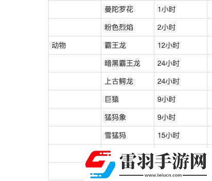 創(chuàng)造與魔法刷新時(shí)間規(guī)則是什么