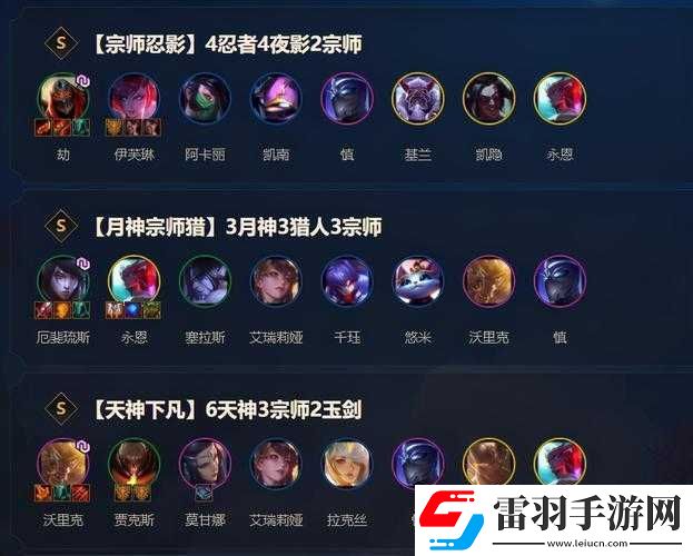 宗師與大師級別比較