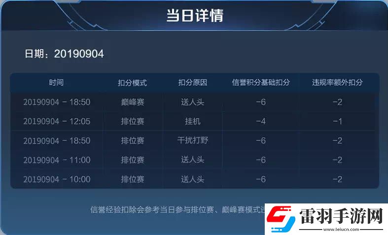 王者榮耀S17對(duì)局環(huán)境做了哪些優(yōu)化調(diào)整
