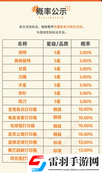 新月同行預(yù)抽卡抽什么好預(yù)抽卡選擇推薦