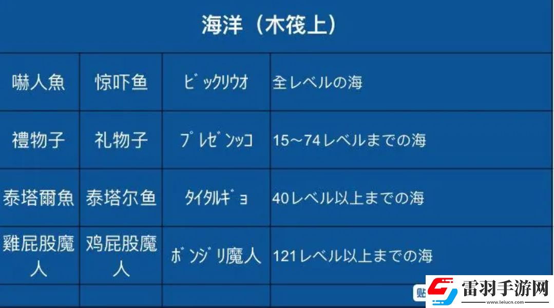 王都創(chuàng)世錄怪物分布圖最新