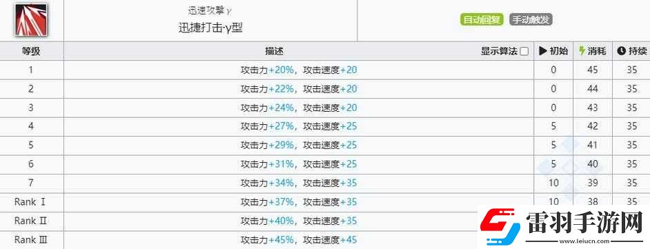 明日方舟風(fēng)笛技能屬性