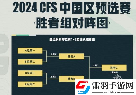 CF世界總決賽區(qū)預(yù)選賽2024賽制介紹