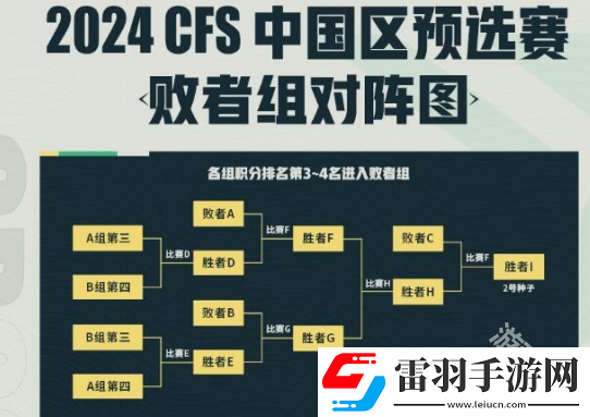 CF世界總決賽區(qū)預(yù)選賽2024賽制介紹