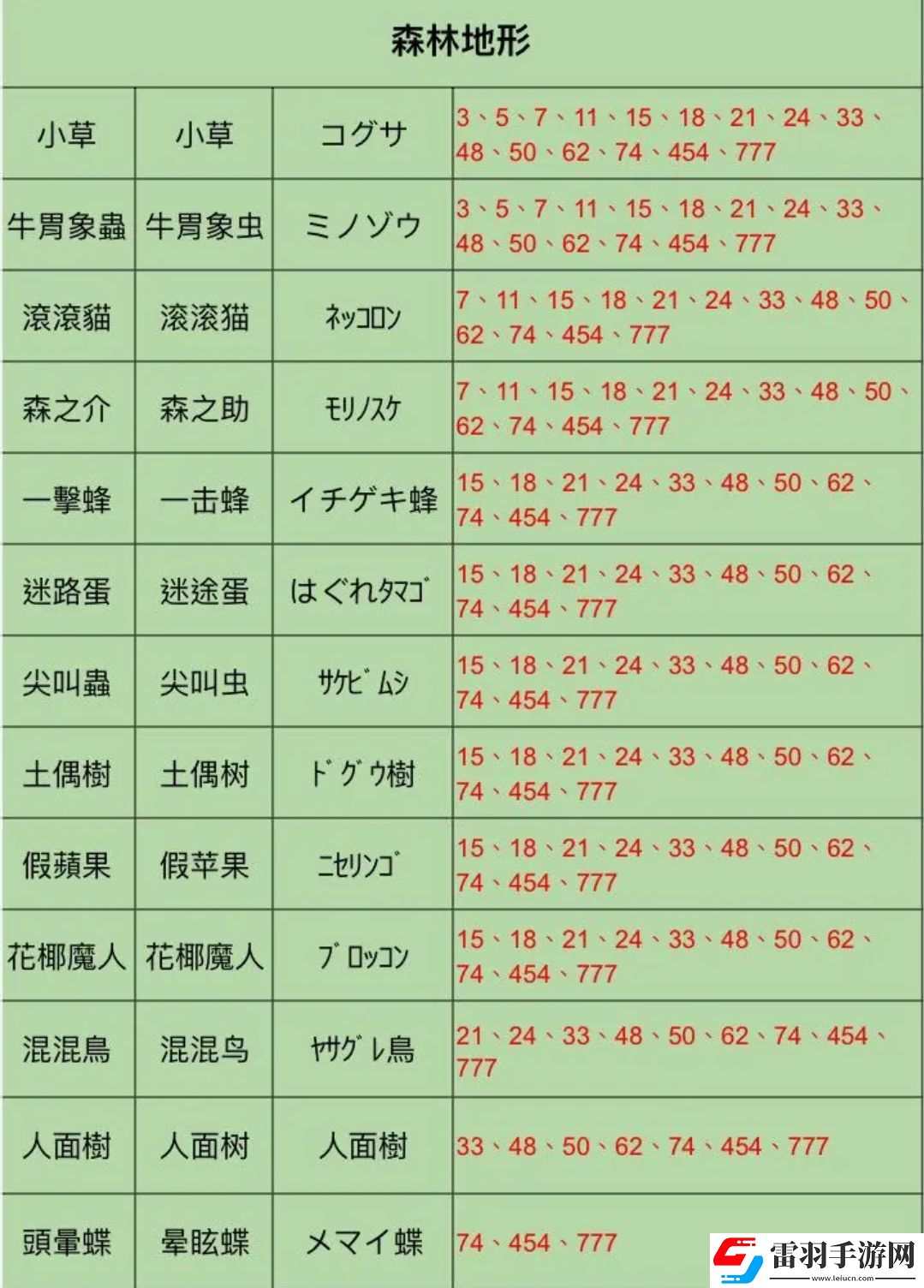 王都創(chuàng)世錄怪物分布圖最新