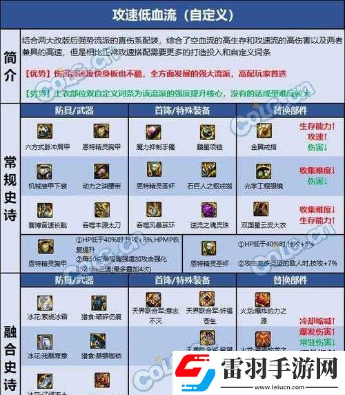 DNF刃影頂級(jí)裝備搭配指南